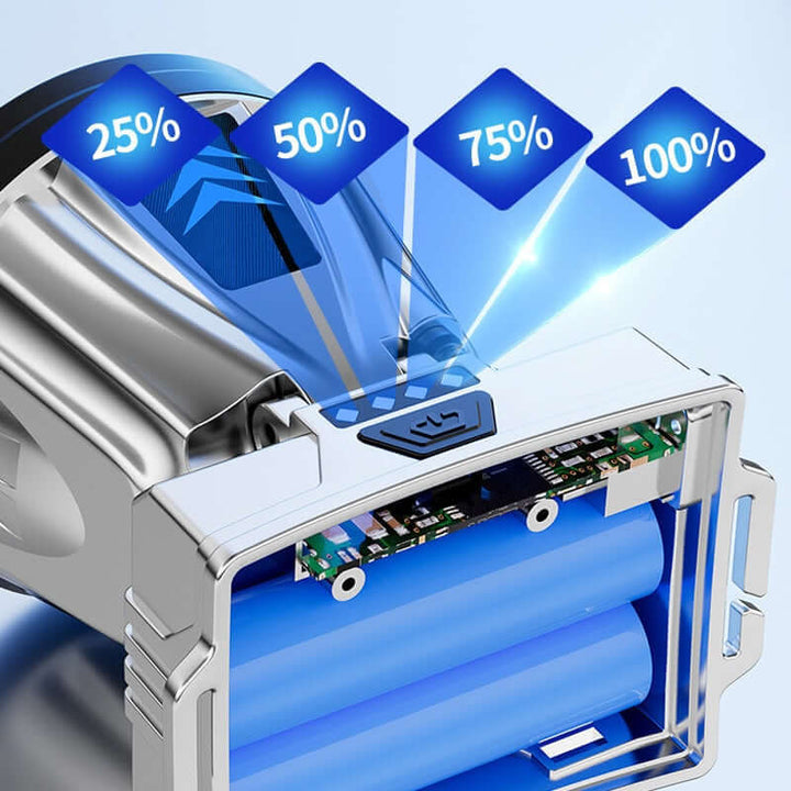 LED-Stirnlampe mit breitem Strahl - Ideal für Outdoor