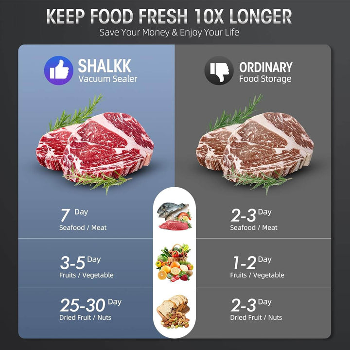 Vakuumiergerät 8in1 mit Schneider & 15 Beutel