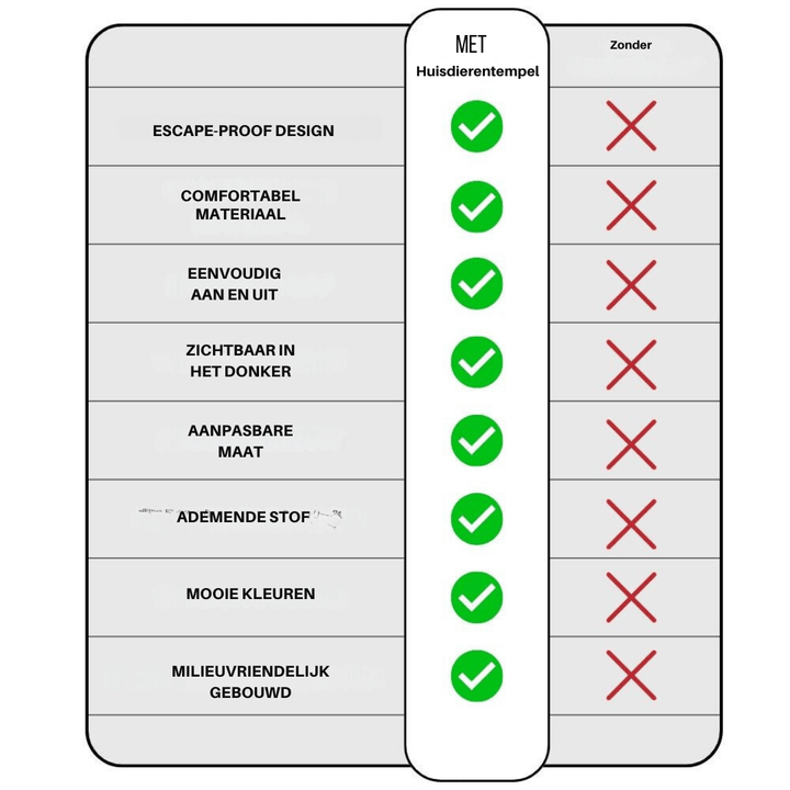 Ausbruchsicheres Katzengeschirr
