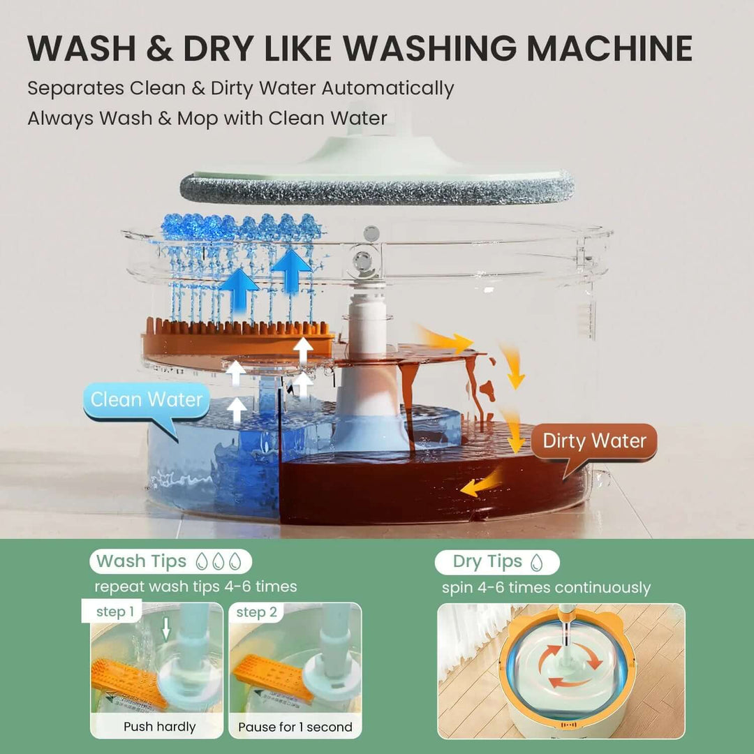 Rotierender Wischmopp mit Eimer - SpinMop