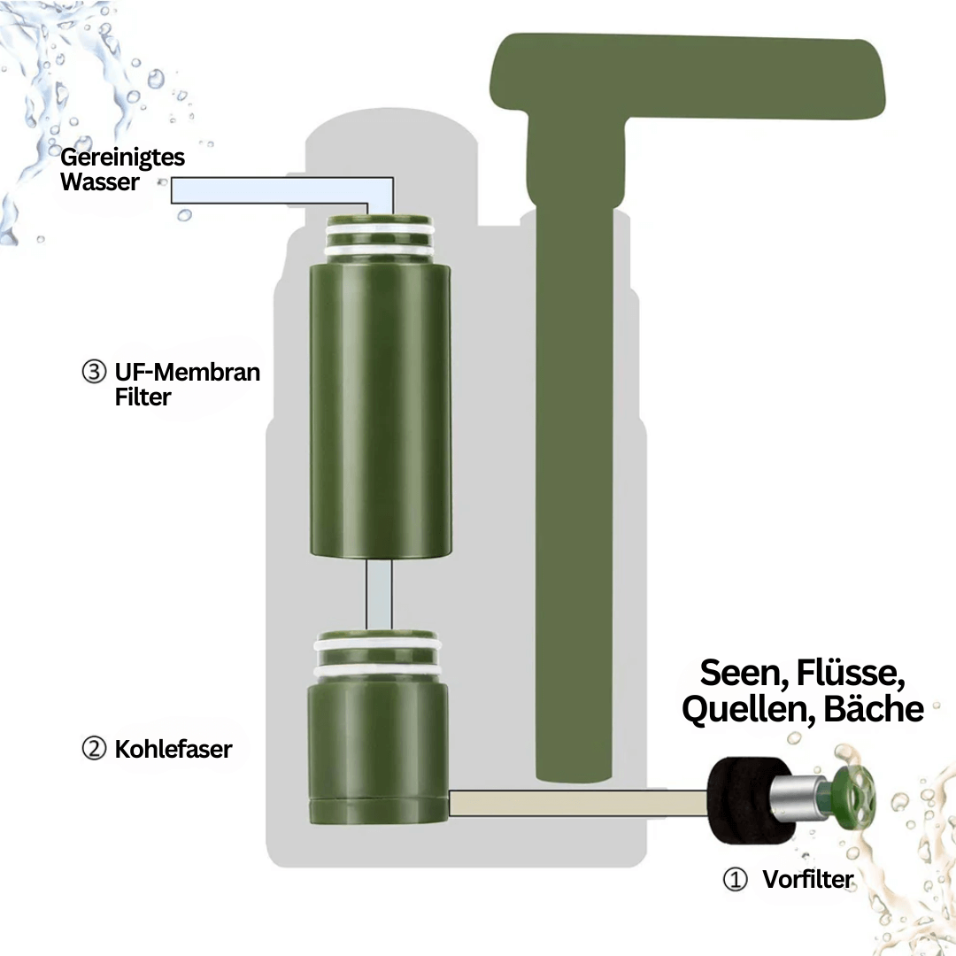 Filtre à eau portable pour l'extérieur et le camping