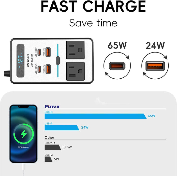 200W Auto Wechselrichter 12V auf 220V AC mit USB