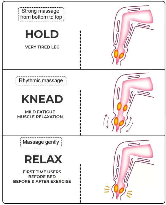 Luftkompressionsgerät für Beine - AirRelief Pro