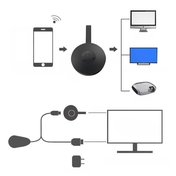 Chromecast – Wireless Video-Streamer
