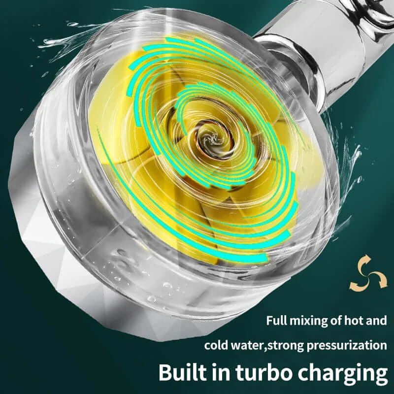 Wassersparender 360° Duschkopf mit Turbo