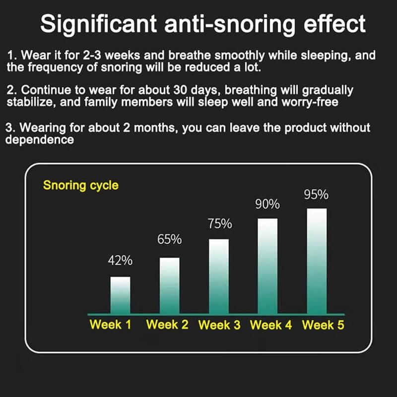 Dispositif anti-ronflement pour un sommeil paisible