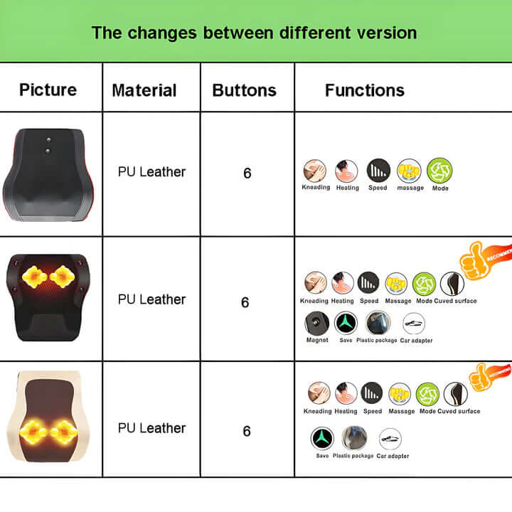 Coussin de massage Shiatsu avec fonction chauffante - massage en profondeur pour la relaxation