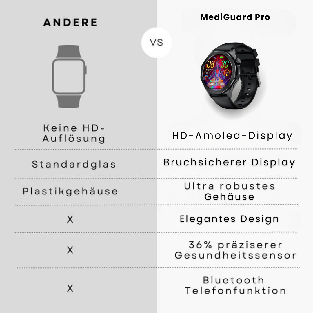 "Elegante Smartwatch mit SOS, Blutzuckermessung, wasserdicht, verstellbaren Riemen, 1.43'' HD Display, langer Akkulaufzeit."