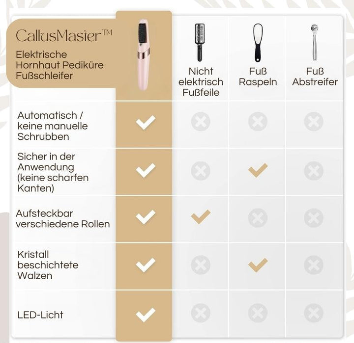 Elektrischer Hornhautentferner mit LED-Licht, ergonomischem Design, wasserdicht; perfekt für glatte Füße und einfache Handhab