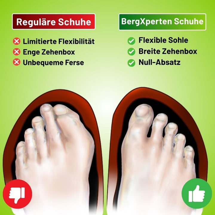 "Ergonomische Barfußschuhe mit breitem Design, ideal für natürliche Bewegungen im Alltag, bequem und gelenkschonend"