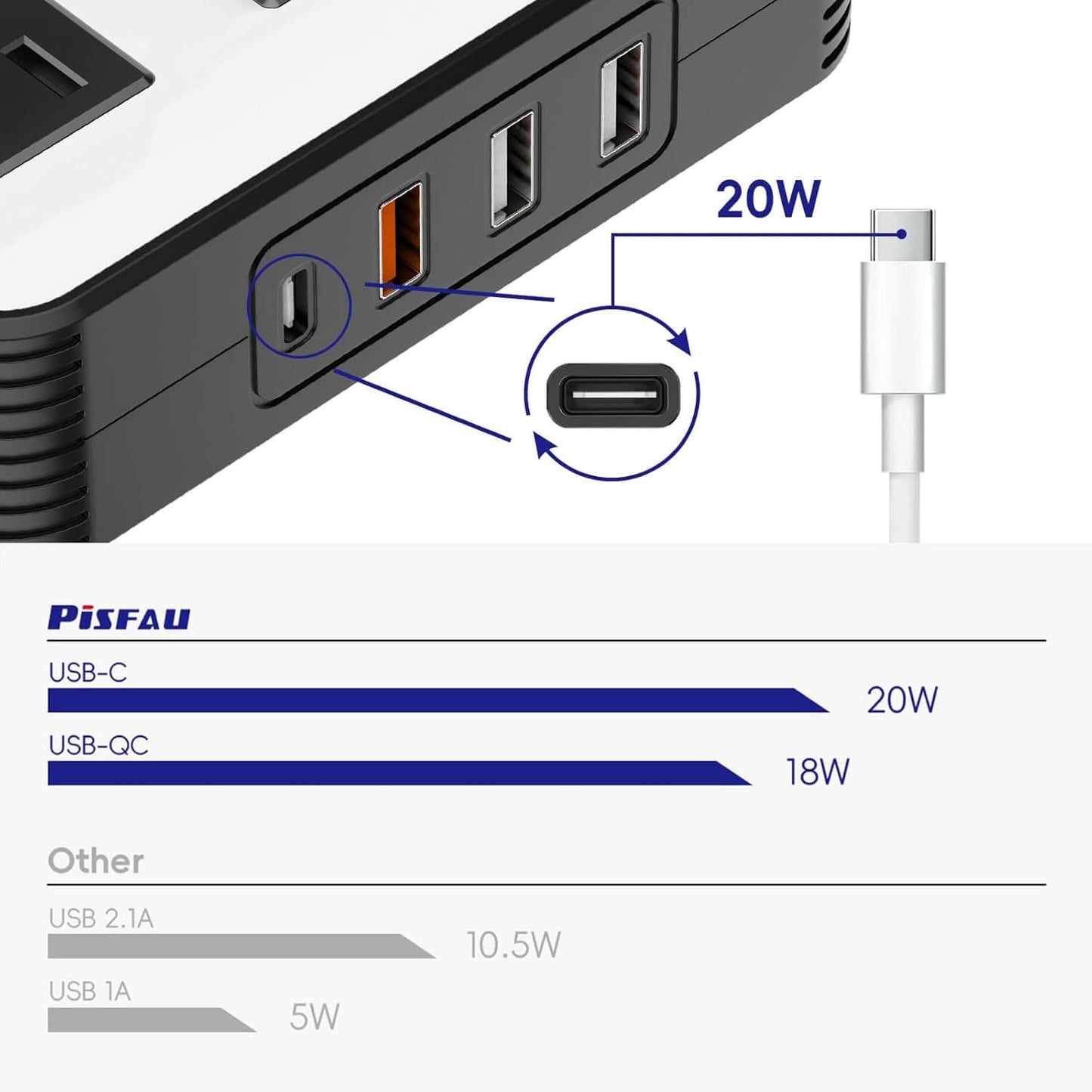 200W Auto Wechselrichter 12V auf 220V AC mit USB
