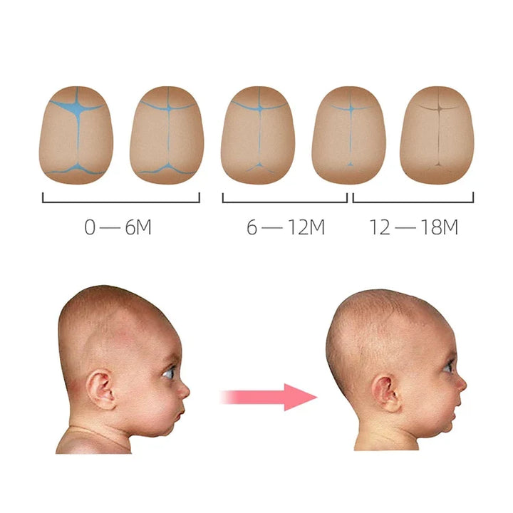Hypoallergenes Baby-Kopfkissen, weich und atmungsaktiv, bietet ergonomische Unterstützung für gesunden Schlaf.