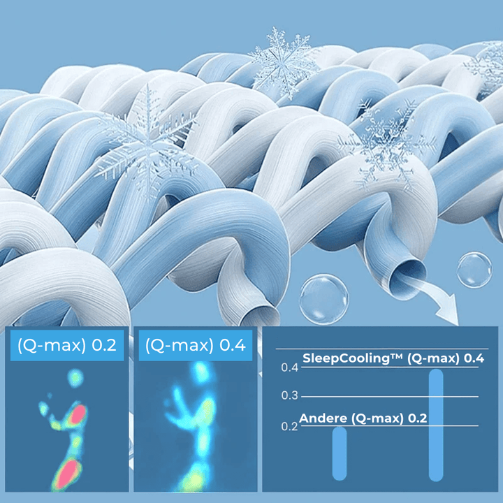 "Kühlende Sommerdecke mit atmungsaktivem Material, in zartem Aquamarin, ideal für heiße Nächte, feuchtigkeitsabsorbierend."