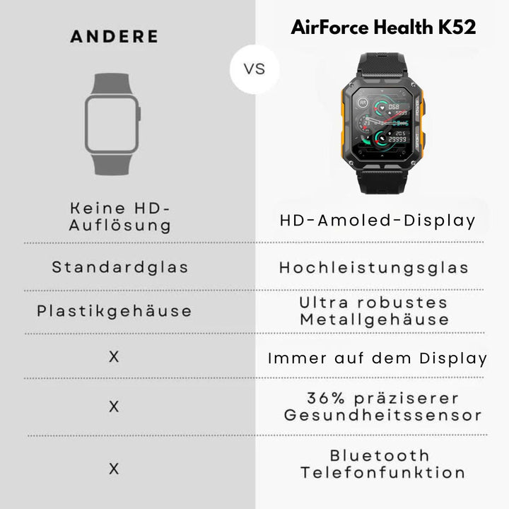 Militär-Smartwatch mit Metalllünette, robustem Design, Gorilla Glass und Gesundheitsüberwachung in wilder Umgebung.