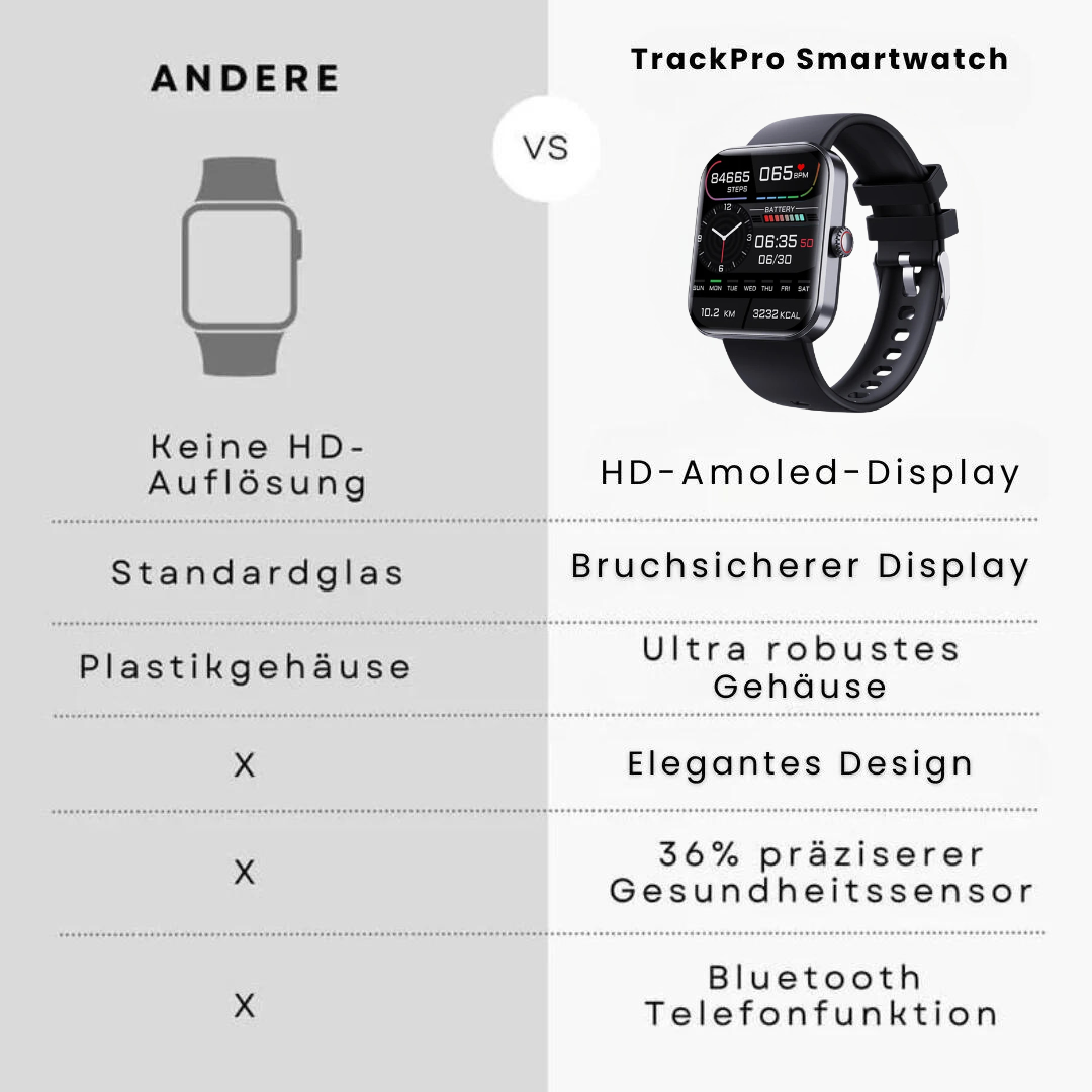 "Moderne Gesundheits-Smartwatch mit Echtzeit-Blutzuckermessung, stilvollem Design und wasserdichtem Gehäuse."