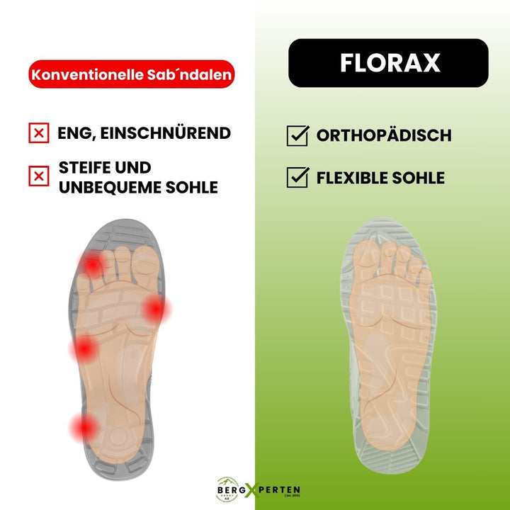 Orthopädische Florax Sandalen mit ergonomischem Design, rutschfester Sohle und flexiblen Materialien für maximalen Komfort.