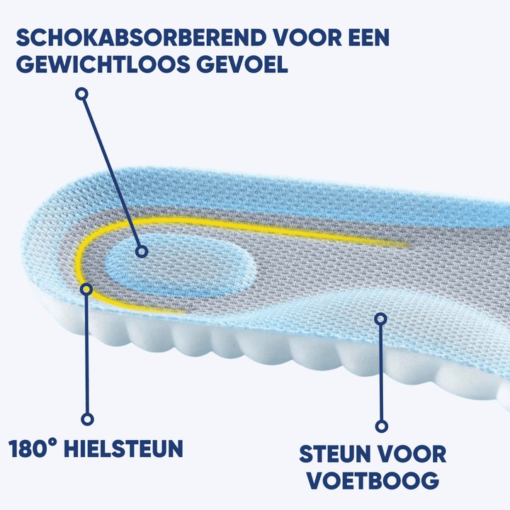 Orthopädische Einlegesohlen für Komfort