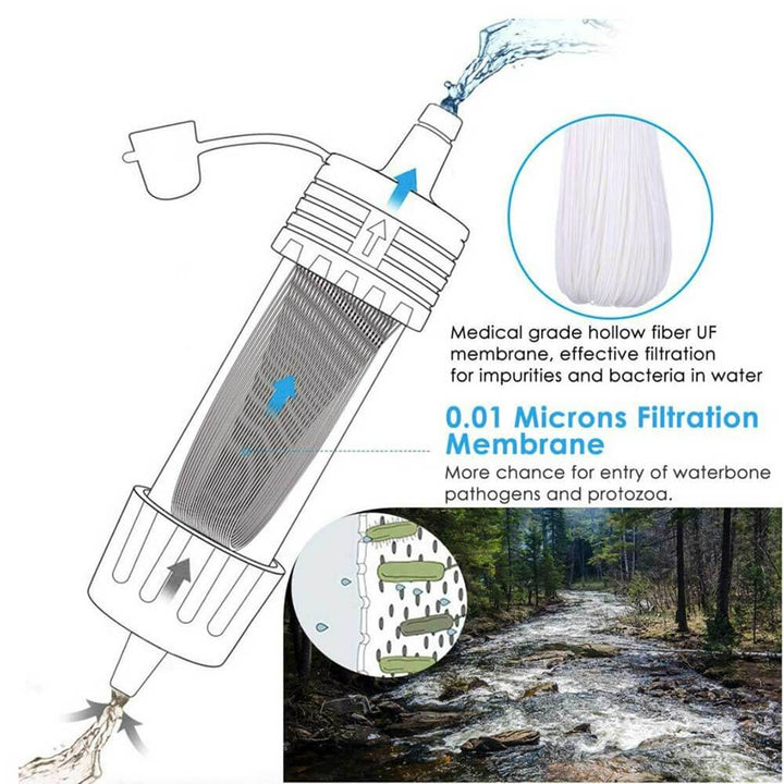 Tragbares Wasserfiltersystem für sauberes Trinkwasser