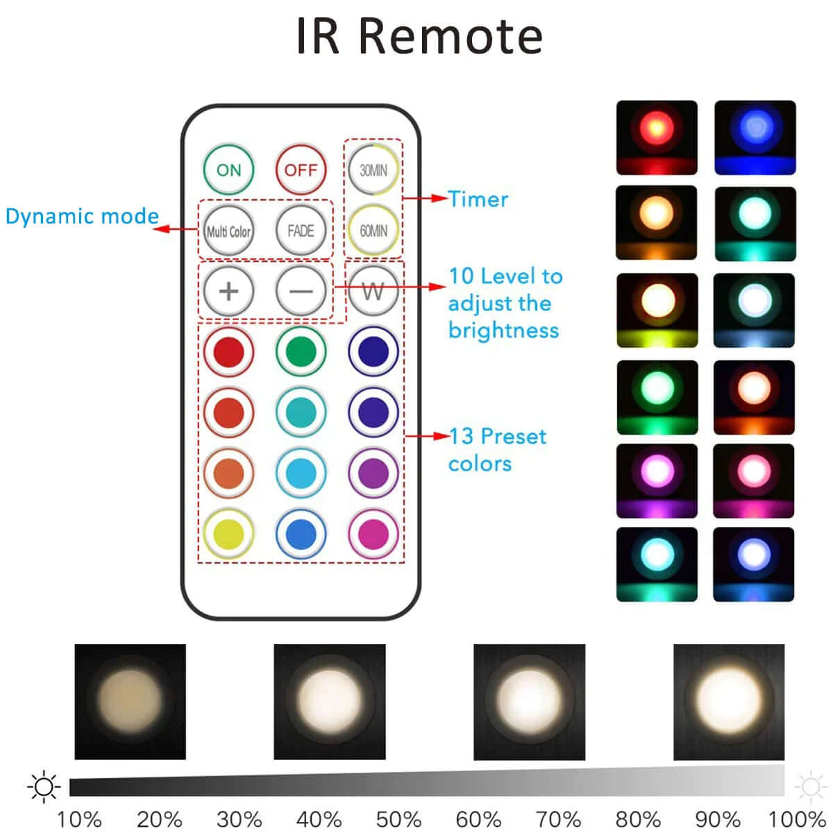 Veilleuse LED pour armoire avec télécommande