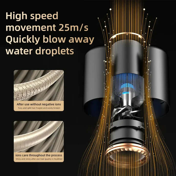2400W Haartrockner mit Ionen-Technologie - Schnelltrocknend & schonend