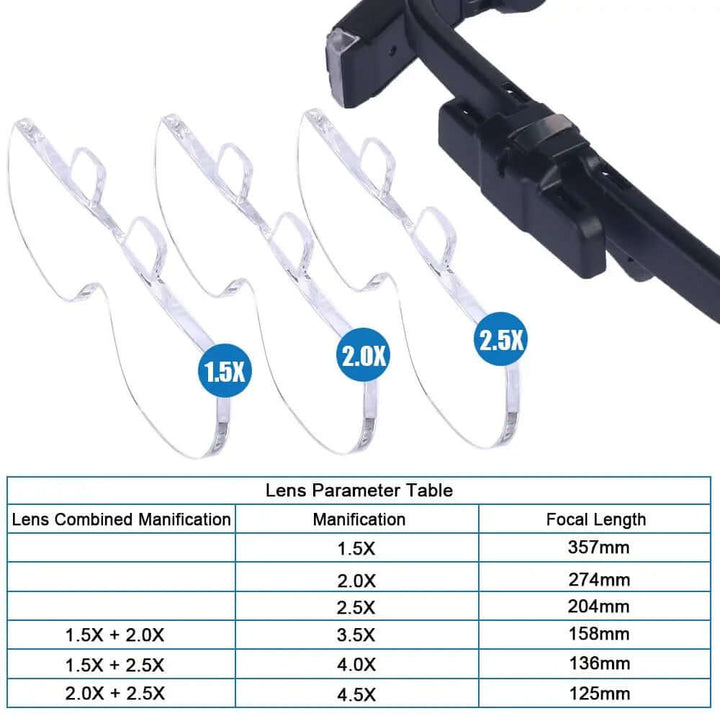 Kopfbandlupe mit LED, 6 Vergrößerungen
