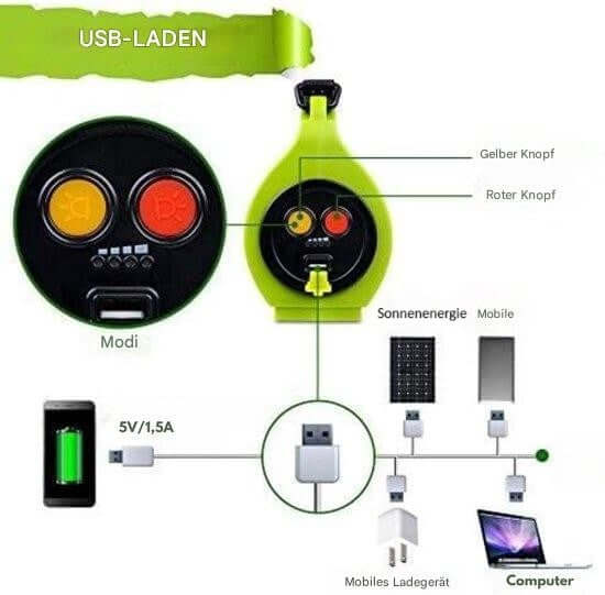 4-in-1 Notfallset Outdoor & Camping