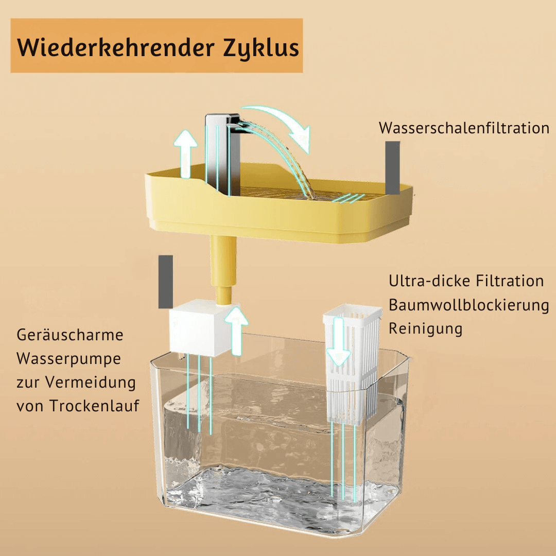 Automatischer Haustierbrunnen mit Filter