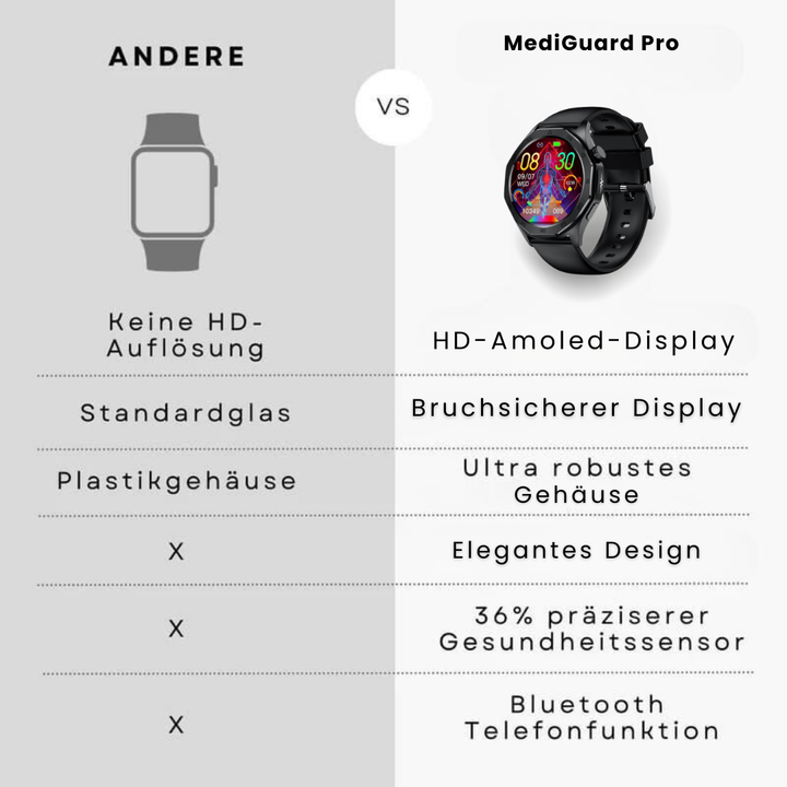 "Elegante Smartwatch mit SOS, Blutzuckermessung, wasserdicht, verstellbaren Riemen, 1.43'' HD Display, langer Akkulaufzeit."