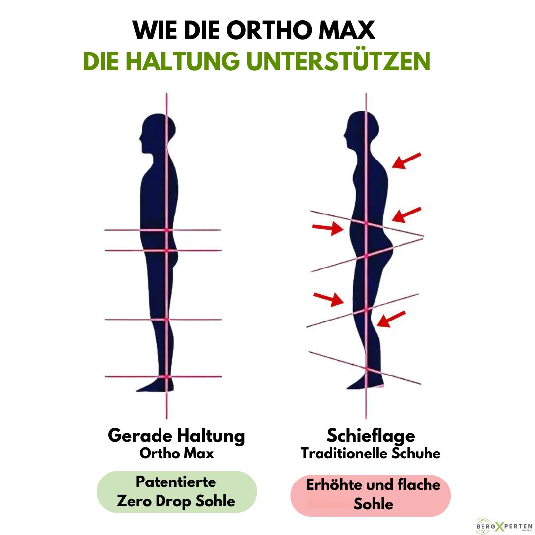 "Ergonomischer atmungsaktiver Unisex-Schuhe mit orthopädischer Sohle und breitem Zehenraum für hohen Tragekomfort"