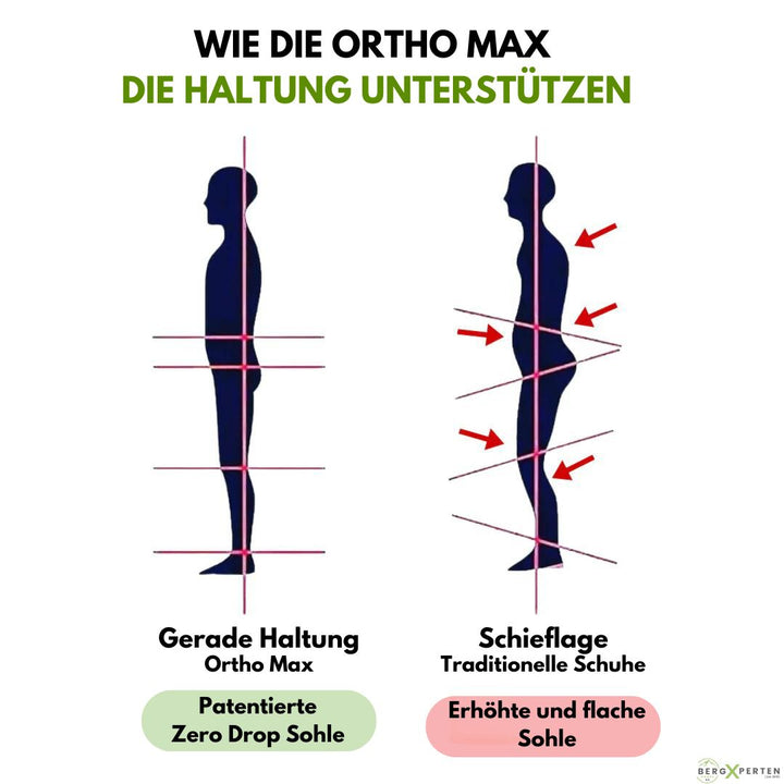 "Ergonomischer atmungsaktiver Unisex-Schuhe mit orthopädischer Sohle und breitem Zehenraum für hohen Tragekomfort"