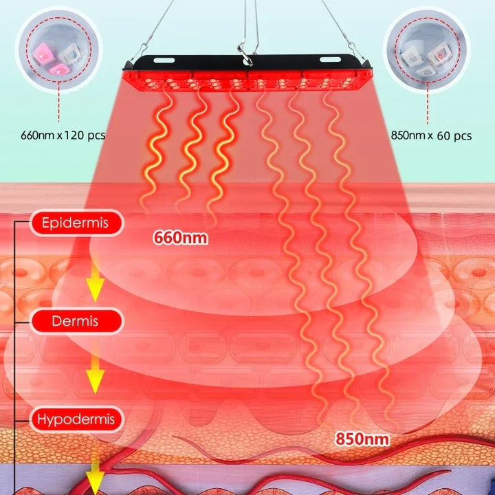 "Schwarzes Rotlichttherapie-Panel für intensive Schmerzlinderung, auf Stativ, LED-Wellenlängen 660nm und 850nm."