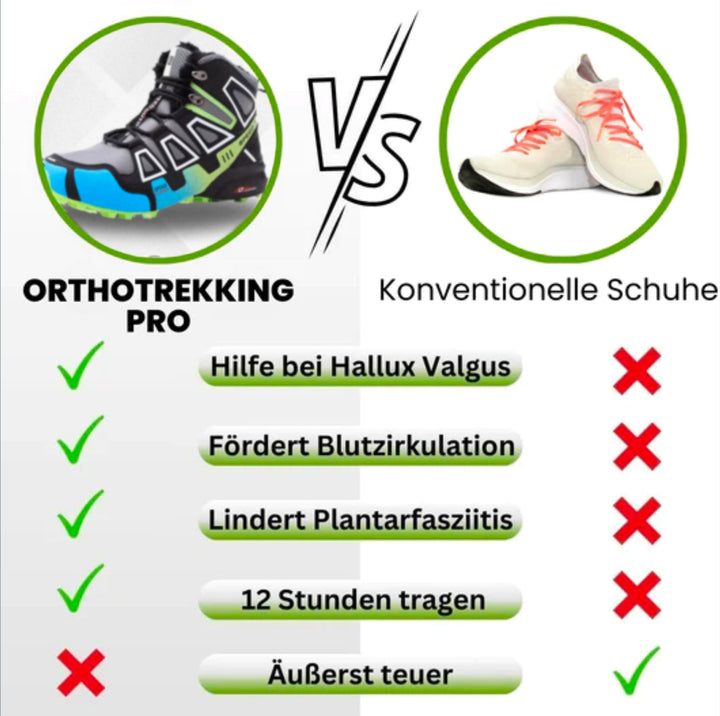 "Wasserdichte, rutschfeste Trekking- und Wanderschuhe, ideal für Outdoor-Abenteuer, leicht und orthopädisch empfohlen."