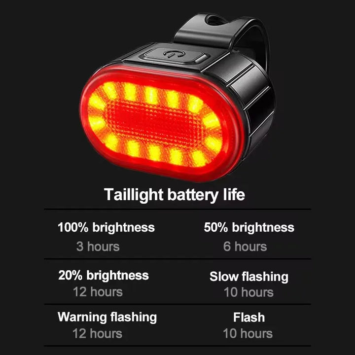 "Wiederaufladbare superhelle Fahrradlichter, IPX4 wasserfest, kompakt designte LEDs für Tag- und Nachtfahrten per USB."